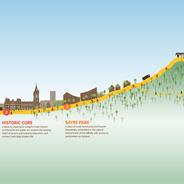 A cross section view of the campus